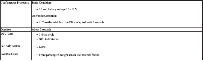 Occupant Detection System - Diagnostics